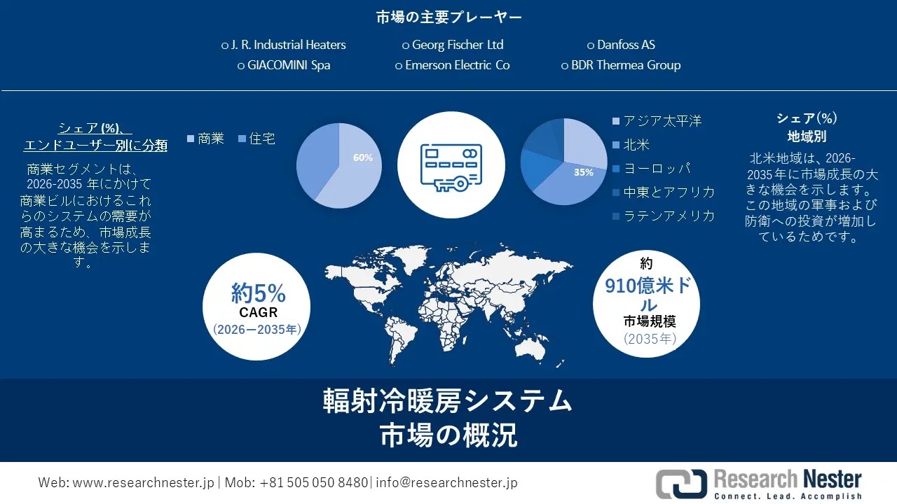 輻射冷暖房システム市場